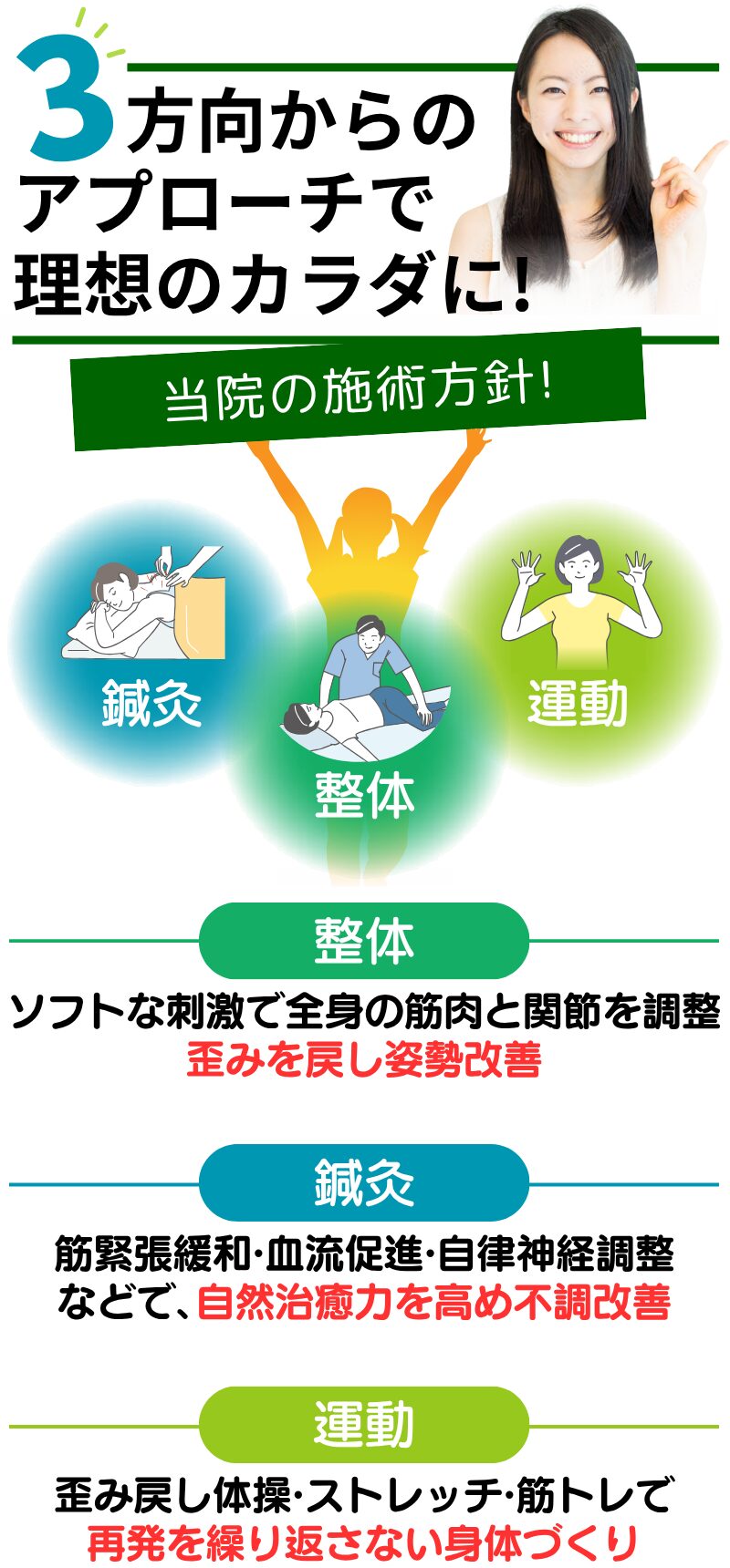 3方向からのアプローチで理想のカラダに！